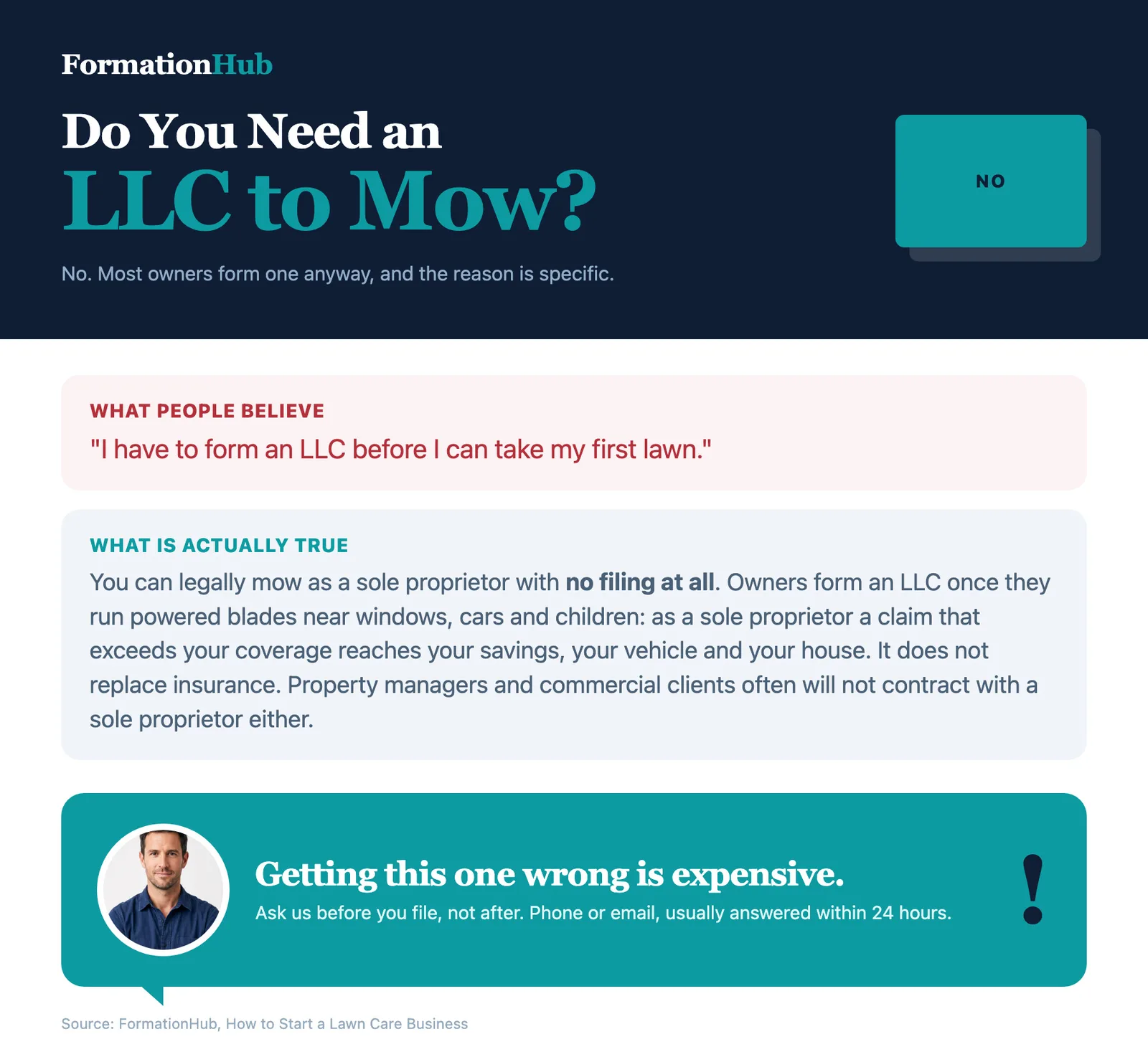 Whether a lawn care business legally requires an LLC